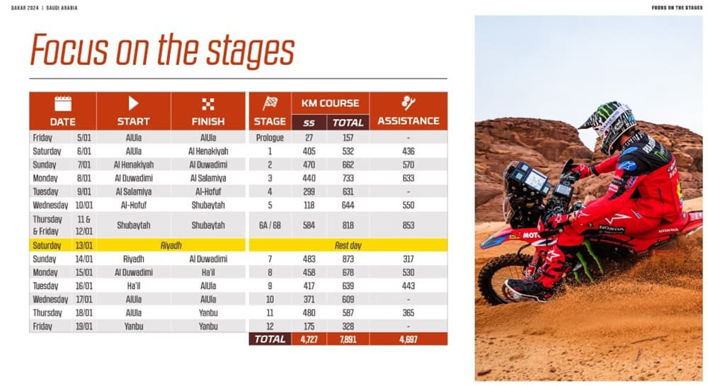 Dakar 2024: el recorrido de la 5ª edición en Arabia Saudita 3 Dakar 2024 2