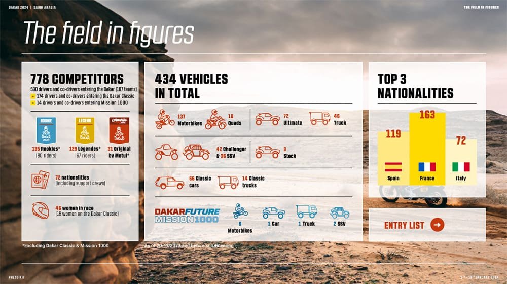 Dakar 2024: el recorrido de la 5ª edición en Arabia Saudita 4 Dakar 6