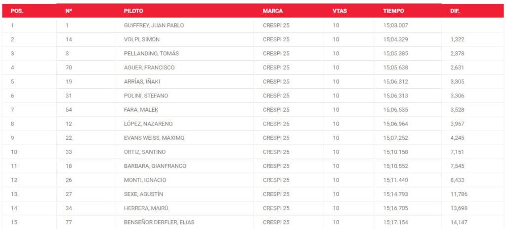 F3M final
