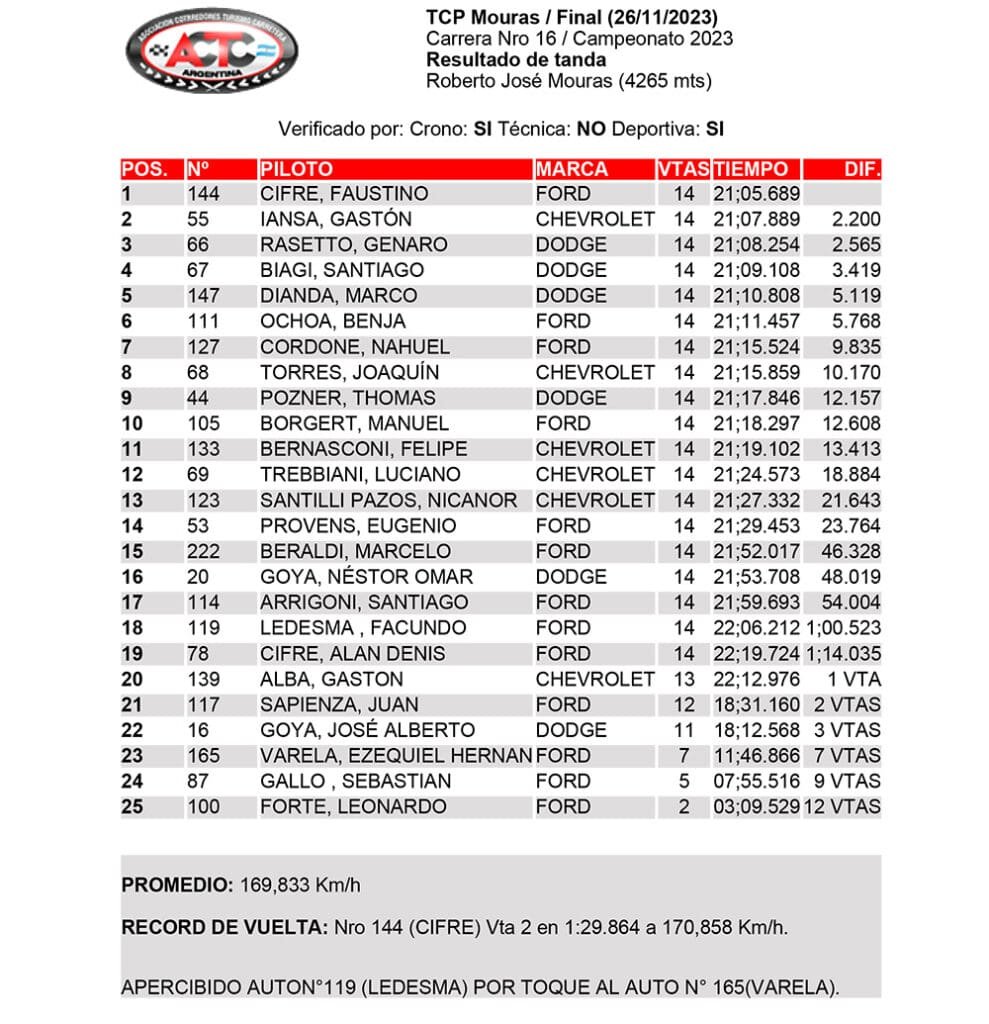 Iansa campeón: San Vicente está de fiesta 3 FINAL TCPM