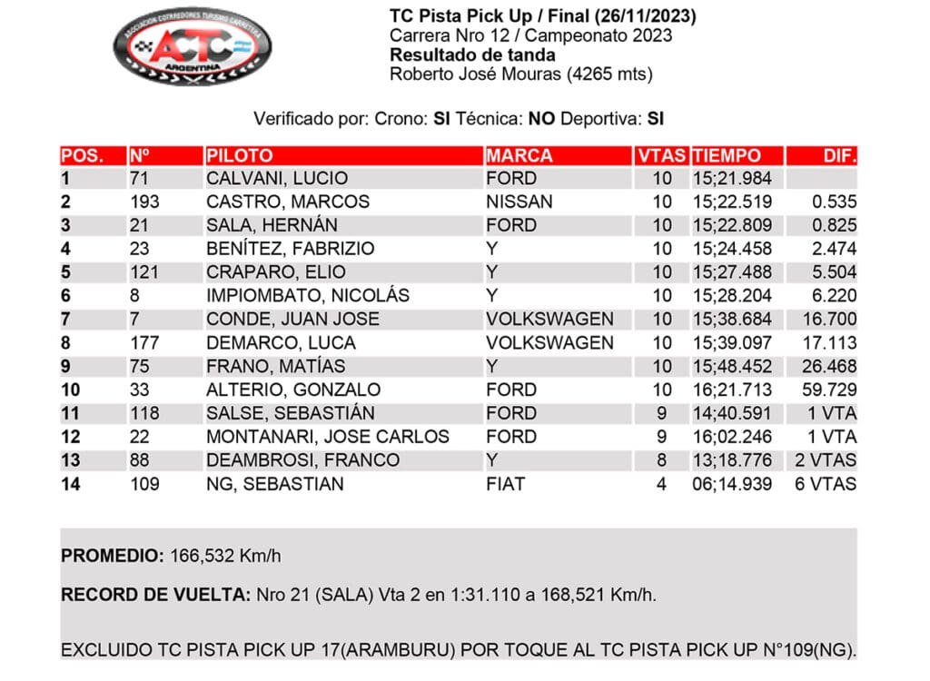 Craparo campeón: Chacabuco tiene un nuevo título 3 FINAL TCPPK