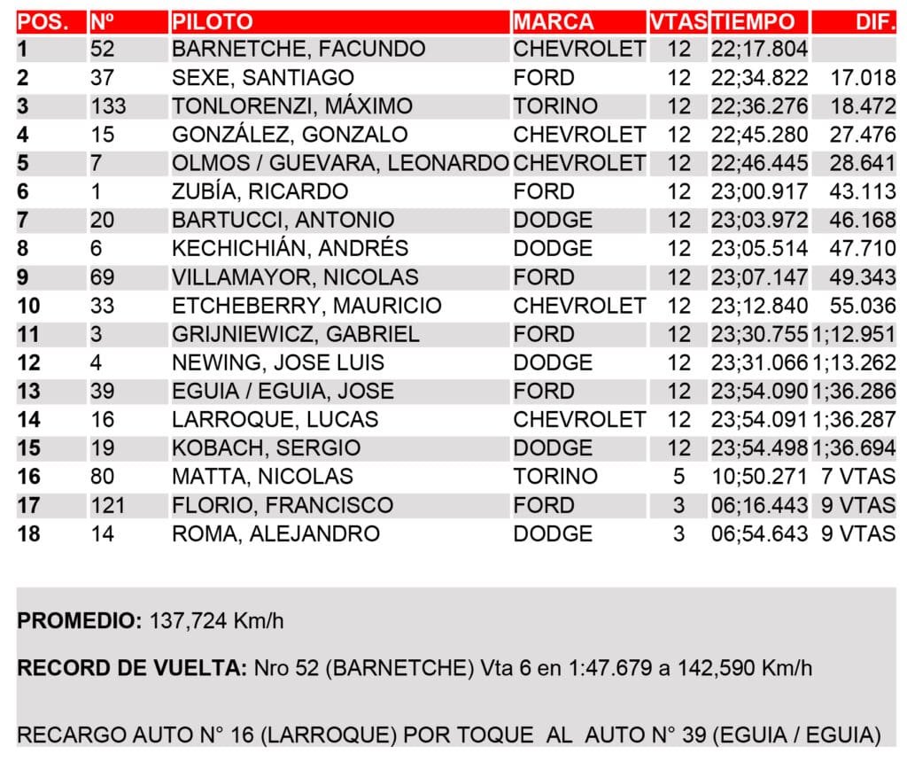 FINAL TURISMO 4000 ARGENTINO