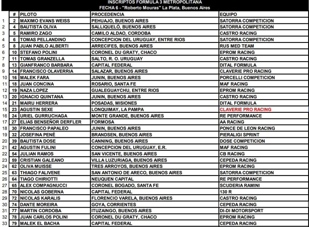 Se viene la 6ª: la categoría escuela se presenta en el “Mouras” 3 F3 inscriptos F6