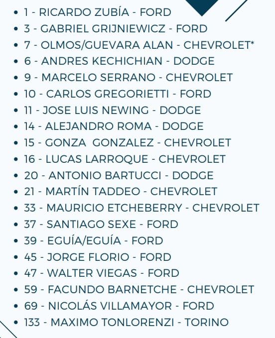 La 8ª se pone en marcha: se disputa el “GP Talleres Franzoni” 3 T4000A inscriptos F8