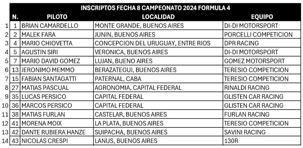 La Plata espera: se realiza la 8ª fecha en el “Mouras” 3 F4 inscriptos F8