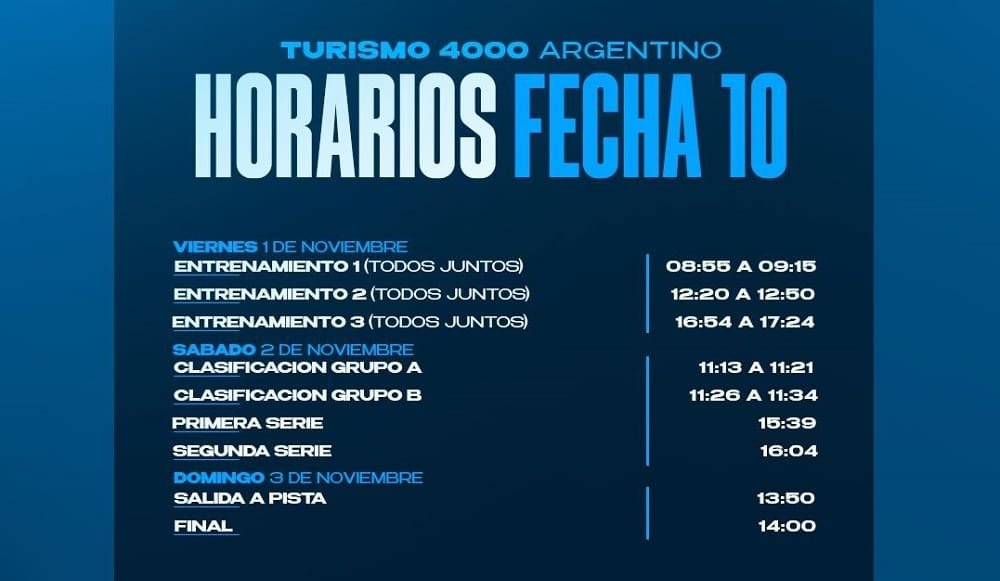 Todo de diez: se pone en marcha la 10ª fecha en La Plata 4 T4000 previa F10 2