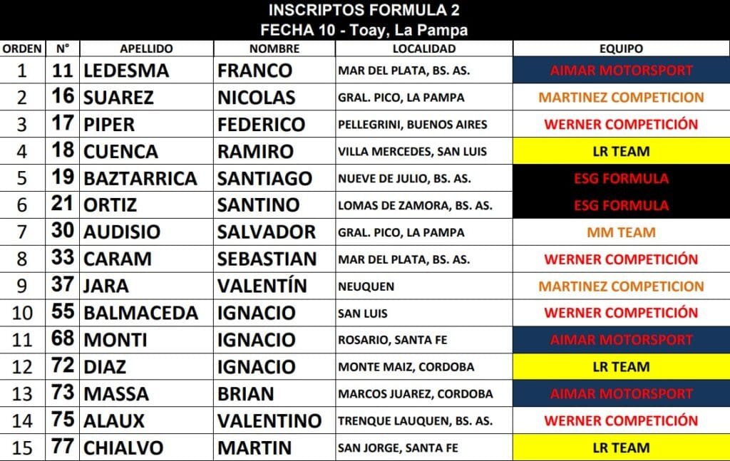 F2 inscriptos Toay
