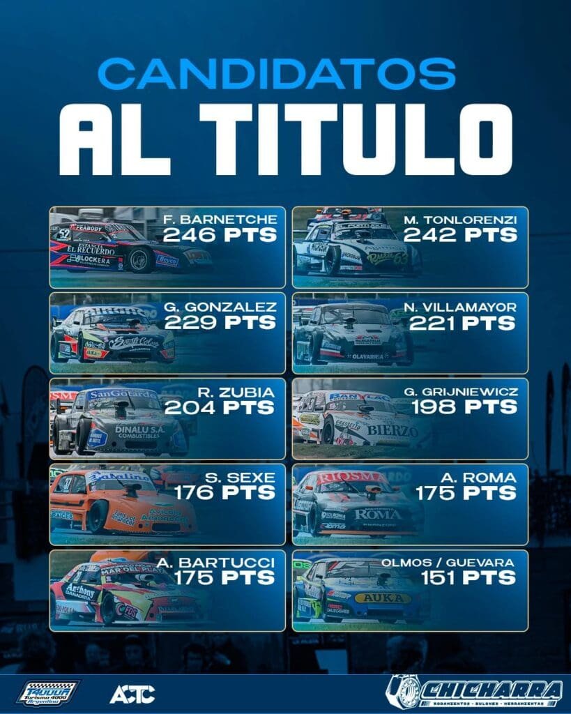 T4000 candidatos F11 F12