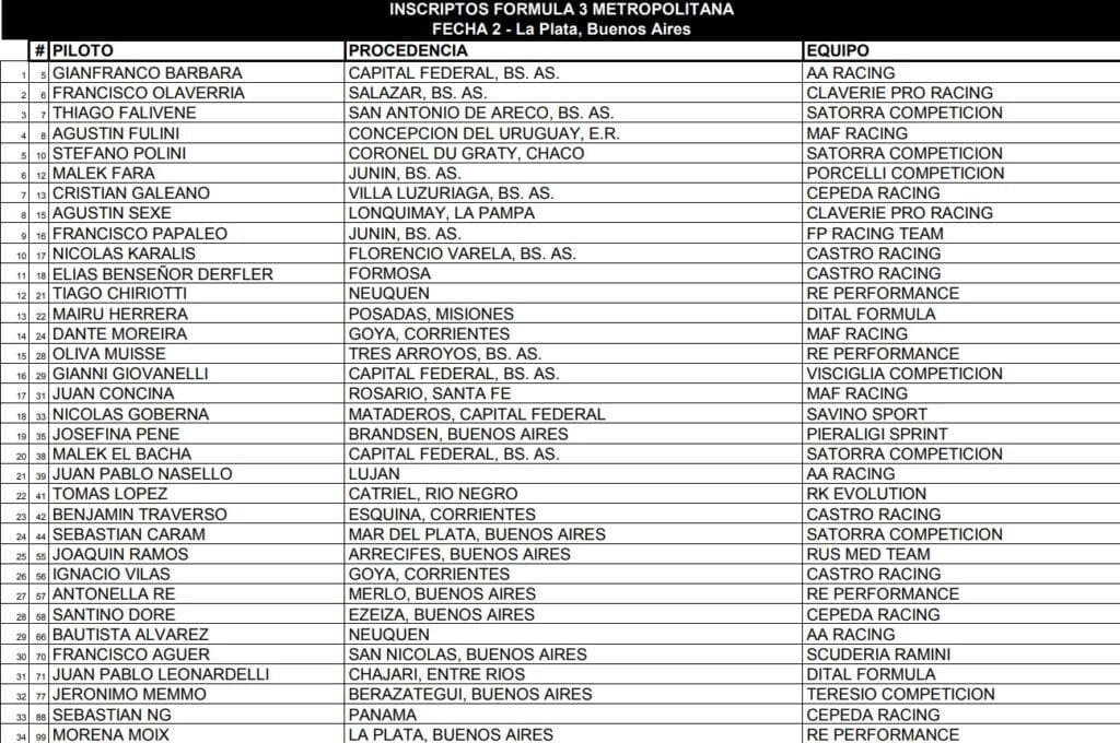 Se va la segunda: serán 34 protagonistas en el “Mouras” 3 F3 Inscriptos F2