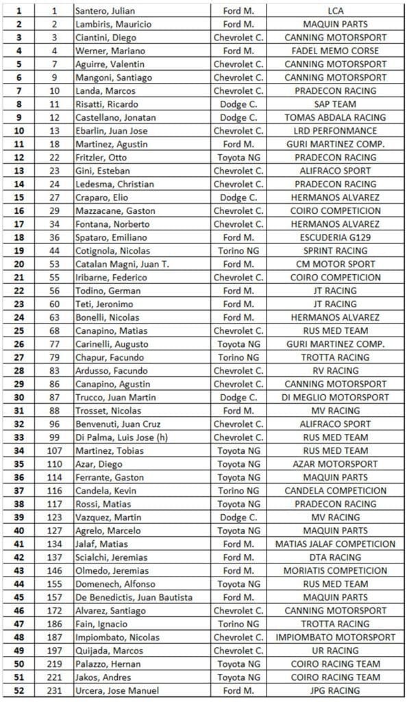 GP Lüsqtoff: hay 52 inscriptos de TC para El Calafate 3 Inscriptos calafate1