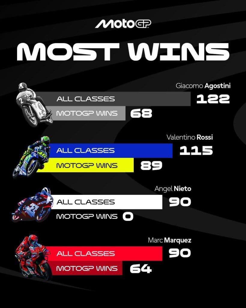 Gran hermano: Marc conquistó el duelo de Márquez en Termas 4 MotoGP Marquez 3 Termas