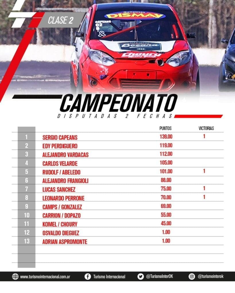 TI Campeonato C2