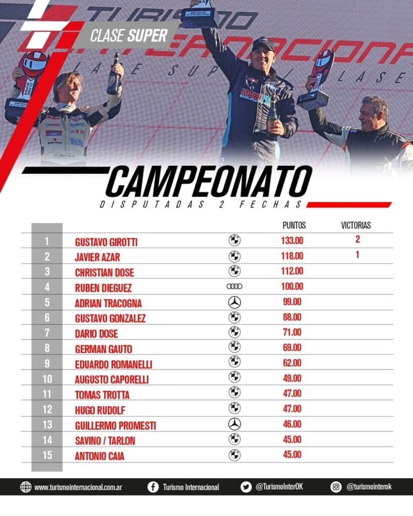 TI Campeonato Super
