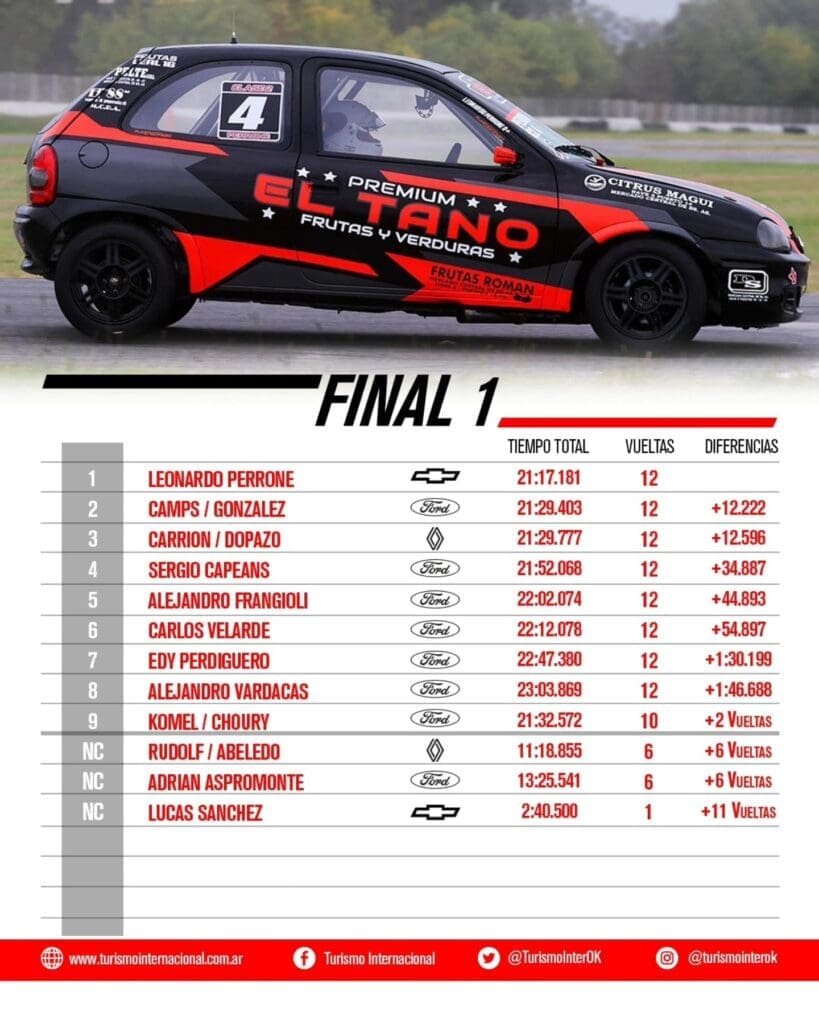 TI Final C2 F1