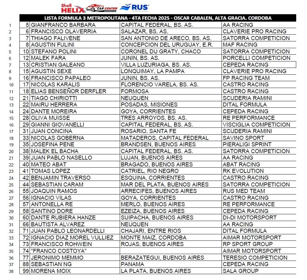Primera especial: junto al TC y con puntaje y medio 3 F3 inscriptos Cordoba