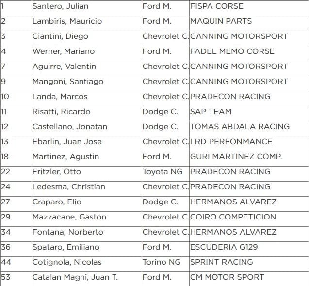 ¡Explotan las Termas!: el TC llega con 55 protagonistas 3 Inscrip TC 1