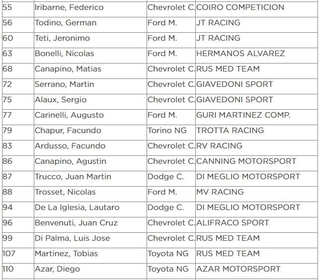 ¡Explotan las Termas!: el TC llega con 55 protagonistas 4 Inscrip TC 2