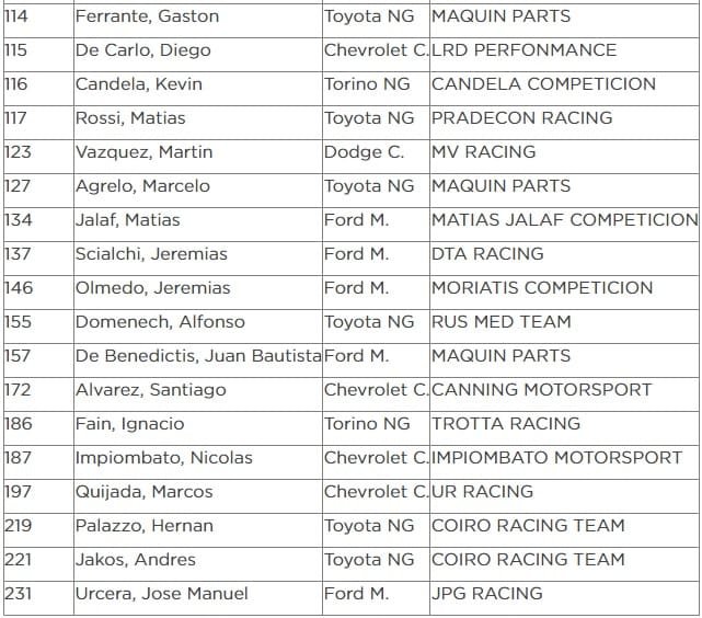 ¡Explotan las Termas!: el TC llega con 55 protagonistas 5 Inscrip TC 3