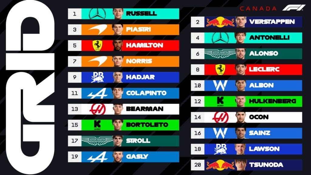 F1 grilla Canada