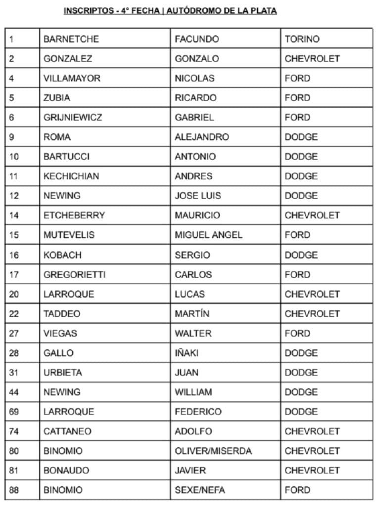 Cuarta marcha: 24 inscriptos y trazado con chicana 3 T4000 ins F4