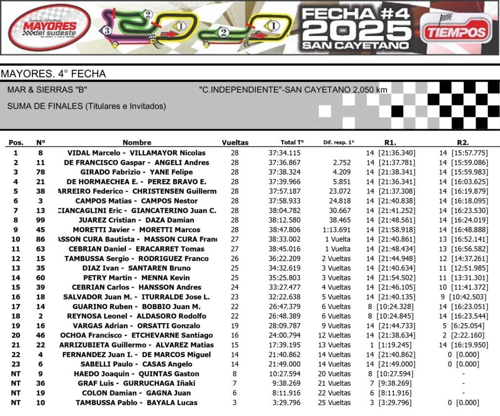 MAR SIERRAS B Mezcla de Finales