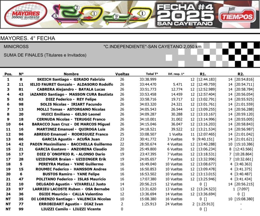MINICROSS Suma de Finales