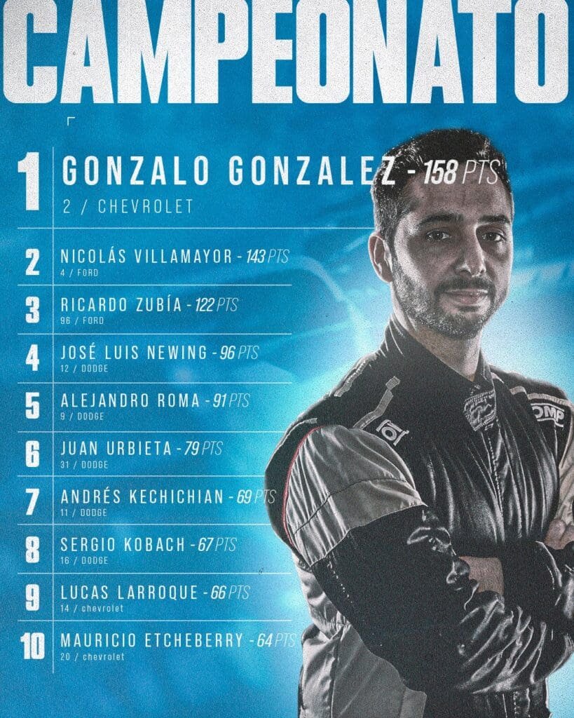 T4000 campeonatobs as