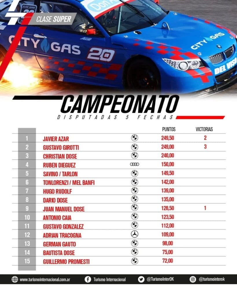 TI campeonato Super