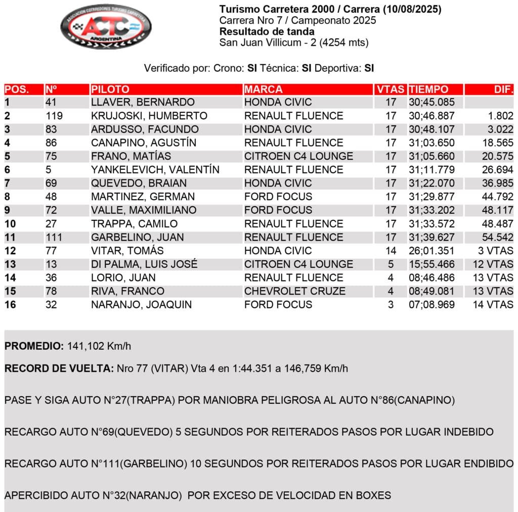 FINAL Tur Car domingo San Juan