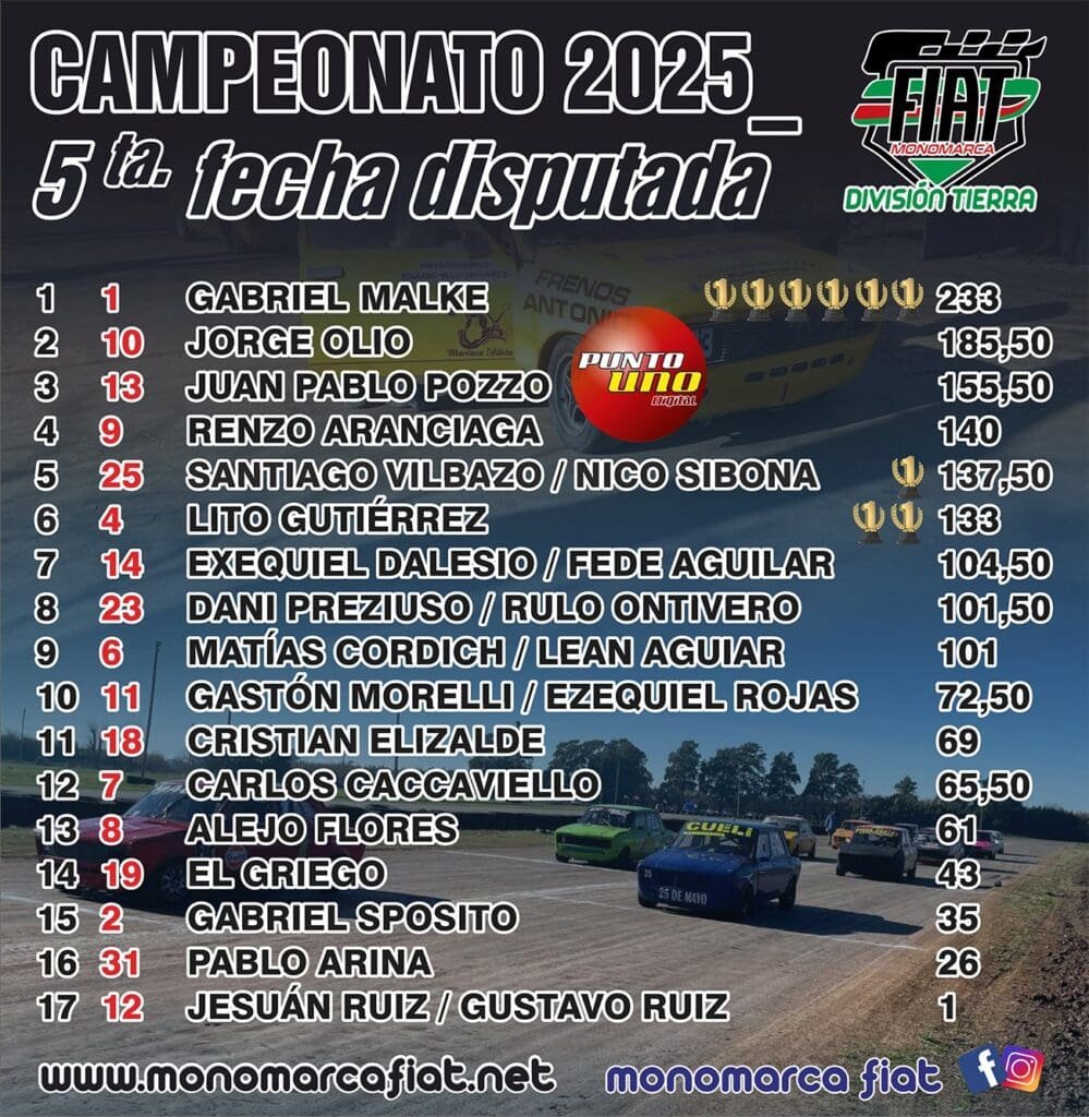 Mono Fiat campeonato