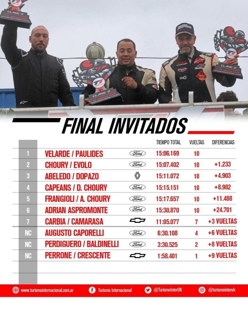 Puso cuarta: Abeledo celebró por cuarta vez en la temporada 4 TI Invitados C2
