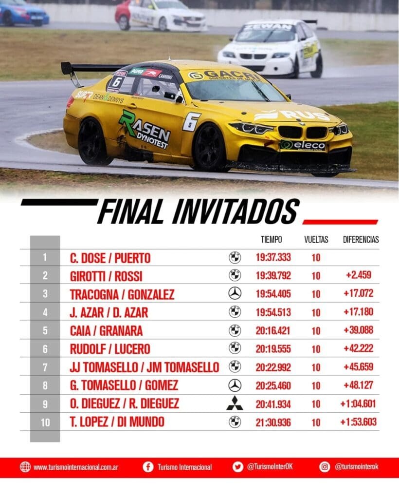 De vuelta al triunfo: Tracogna llevó a Mercedes al éxito 4 TI Invitados super