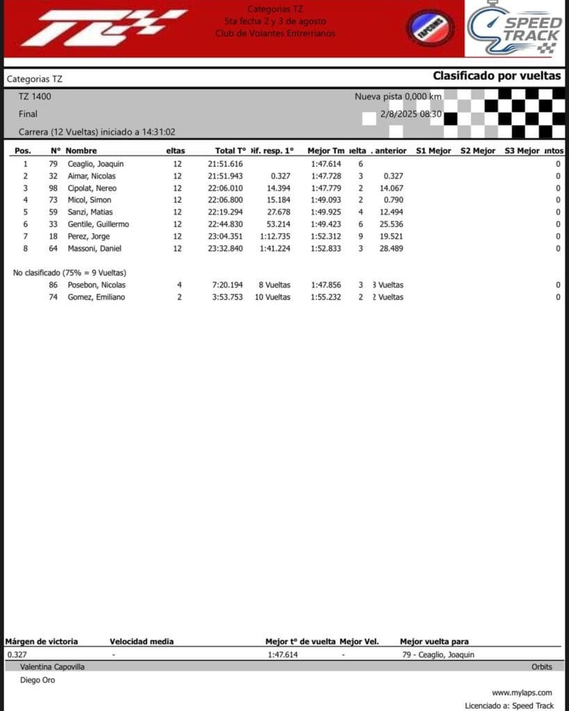 Categorías TZ: se cumplió la 5ª fecha en Paraná 8 TZ 1400 res