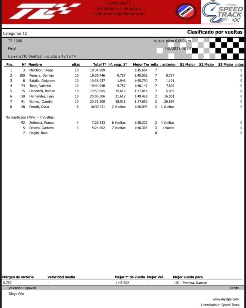 Categorías TZ: se cumplió la 5ª fecha en Paraná 10 TZ 1600 res