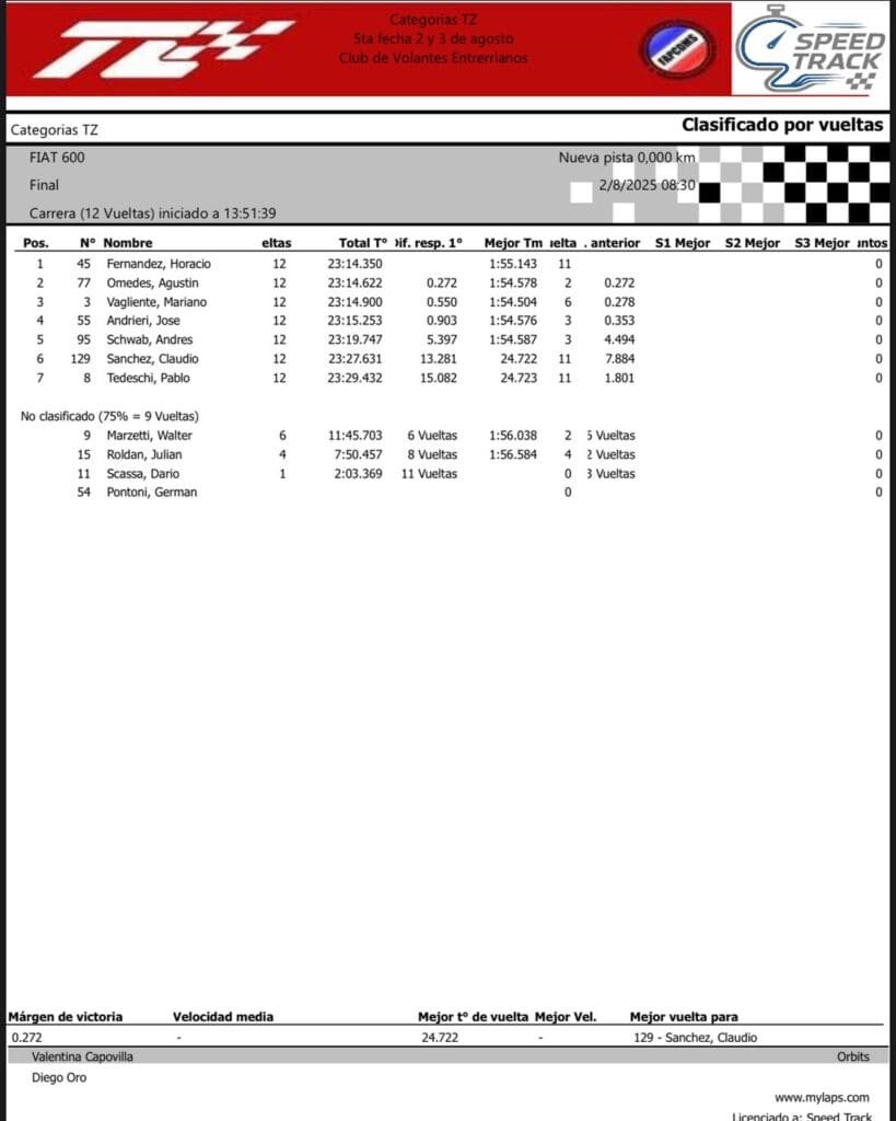 Categorías TZ: se cumplió la 5ª fecha en Paraná 6 TZ 600 res