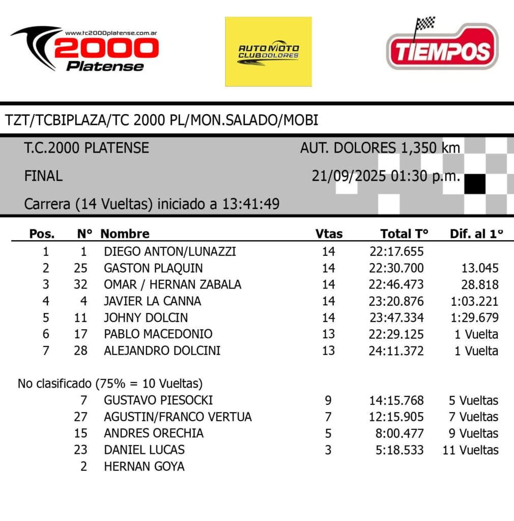 TC2000 final Dolores