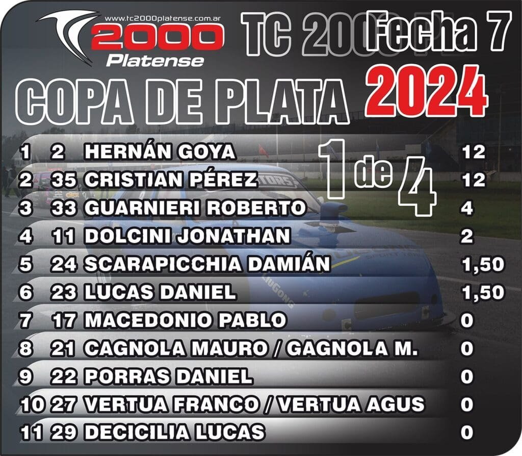 Como “Rana” en el agua: Zabala ganó la séptima 6 TC2000 platense F7 4