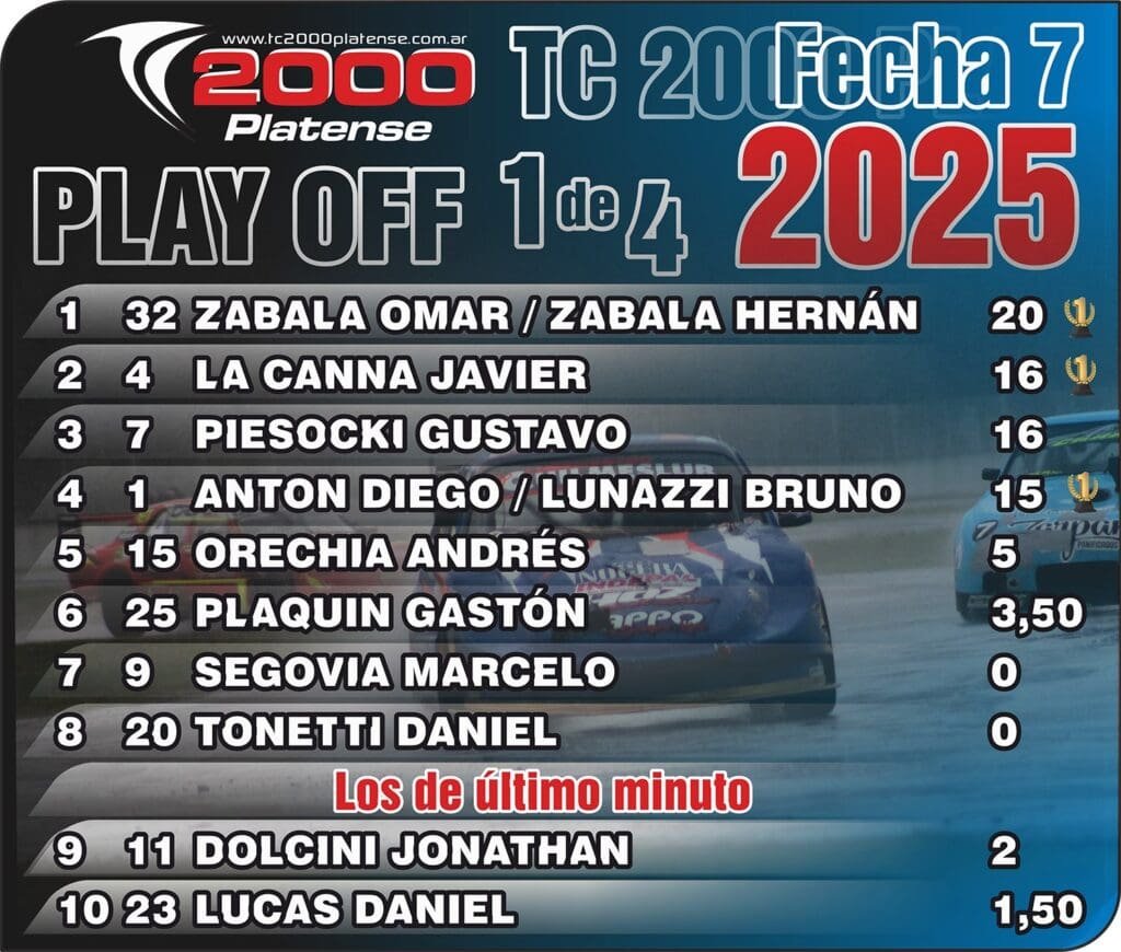 Como “Rana” en el agua: Zabala ganó la séptima 5 TC2000 platense F7 5