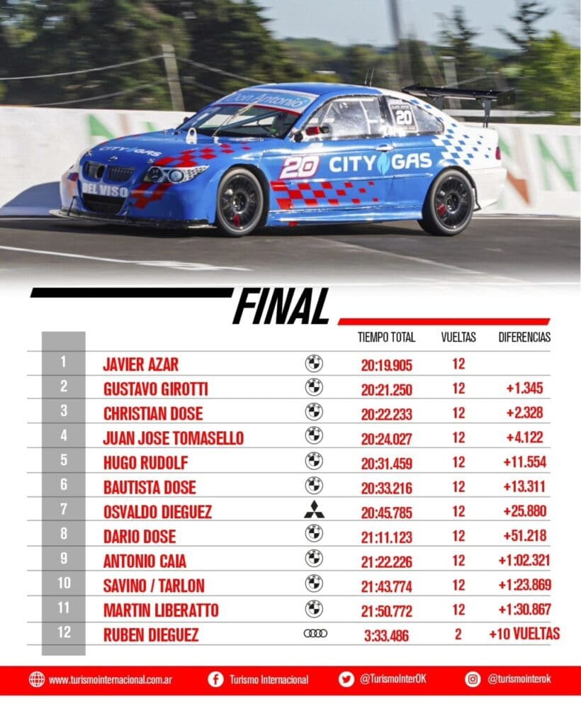 Librado al Azar: Javier ganó en la final de Paraná 3 TI Azar final Parana