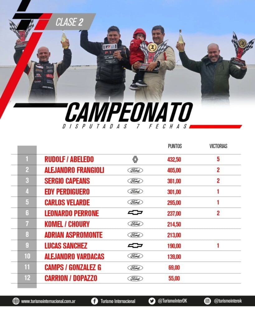 Show en La Plata: Abeledo y Perdiguero ganaron en la Clase 2 6 TI Campeonato C2