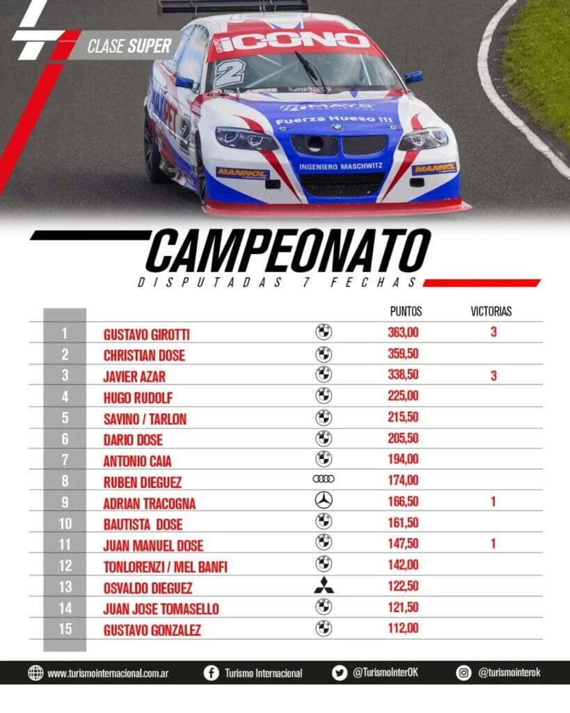 Librado al Azar: Javier ganó en la final de Paraná 4 TI Campeonato Parana