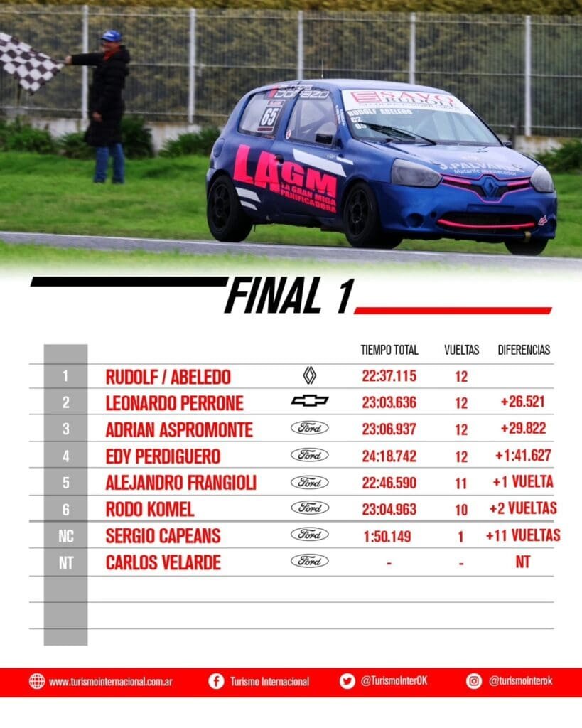 Show en La Plata: Abeledo y Perdiguero ganaron en la Clase 2 3 TI Final 1