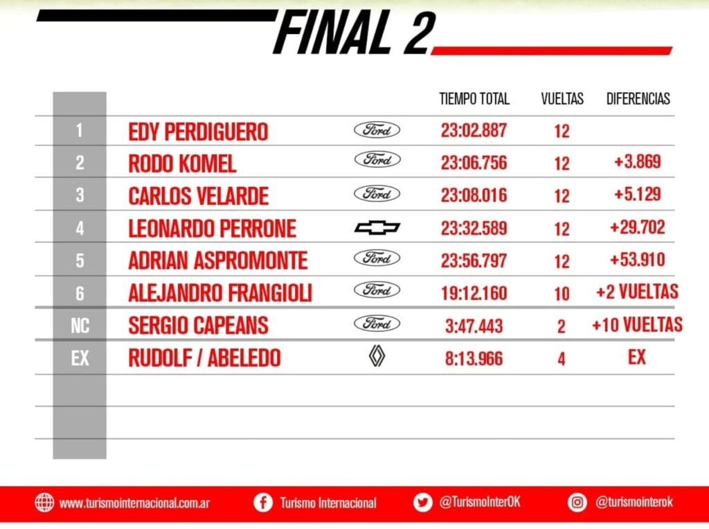 Show en La Plata: Abeledo y Perdiguero ganaron en la Clase 2 5 TI Final 2