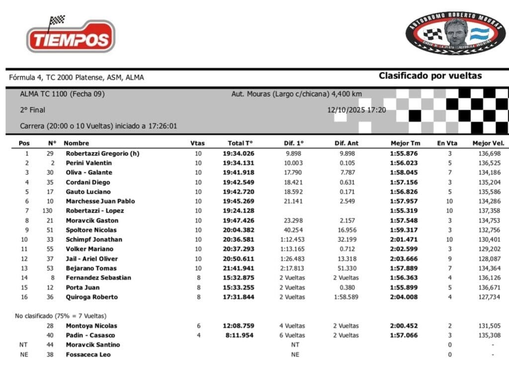 Fecha doble de ALMA: Burgos y Robertazzi la rompieron 7 ALMA Final 2 TC 1100