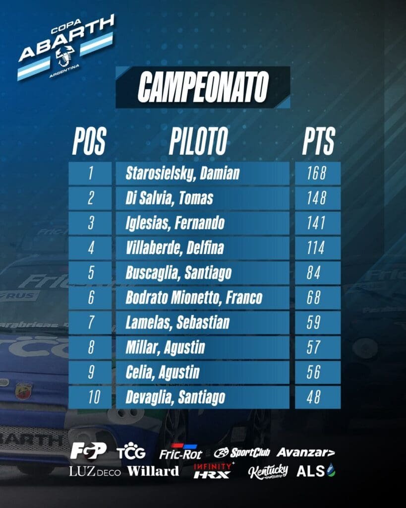 Copa camp pos Rosario