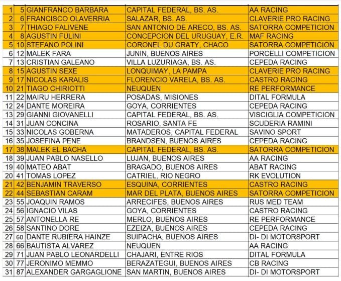 La 9ª sinfonía: se pone en marcha en el “Mouras” 3 F3 inscr F9