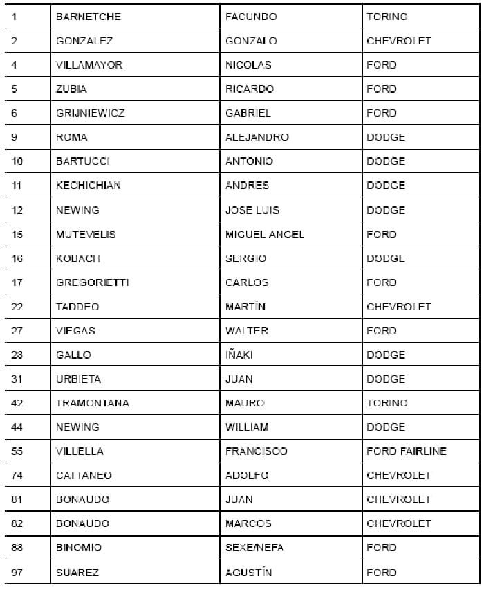 Se enciende el “Gálvez”: arranca la 9ª fecha en el Autódromo 3 T4000 previa Bs As ins