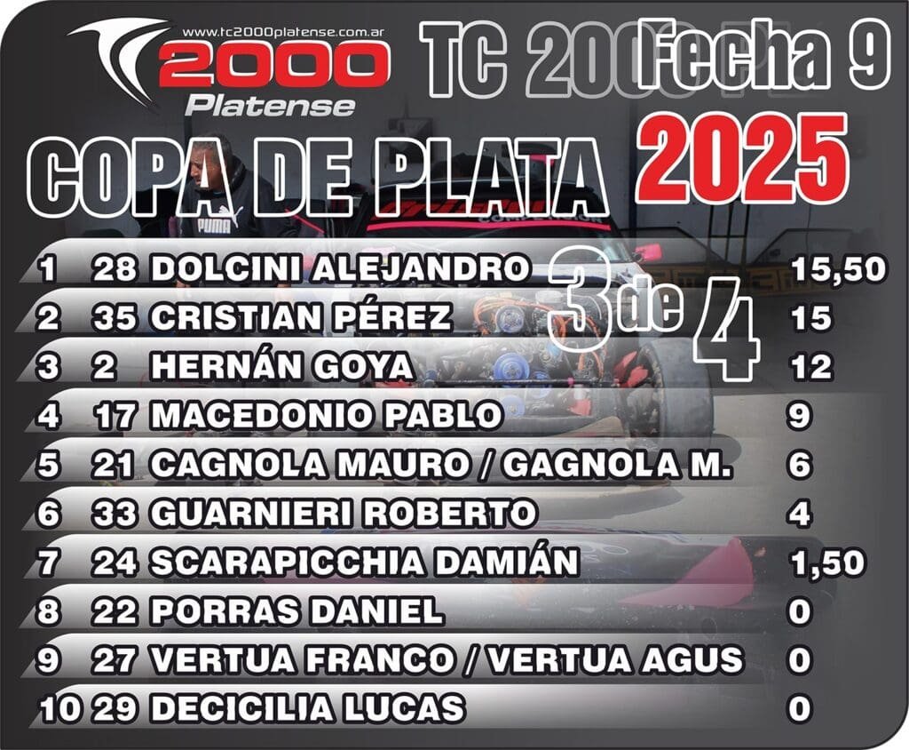 Triunfo y liderazgo: Antón se llevó el éxito en La Plata 5 TC2000 Platense Anton 3