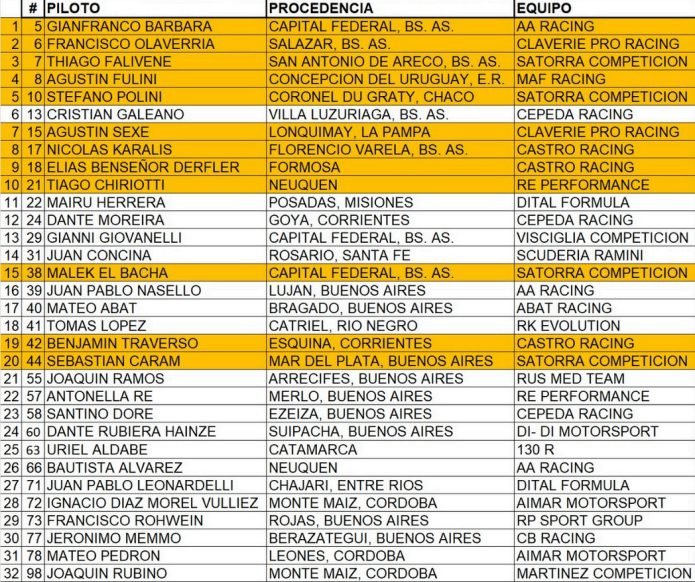 Toay vibra: empiezan a definirse los candidatos al título 3 F3 previa Toay inscr