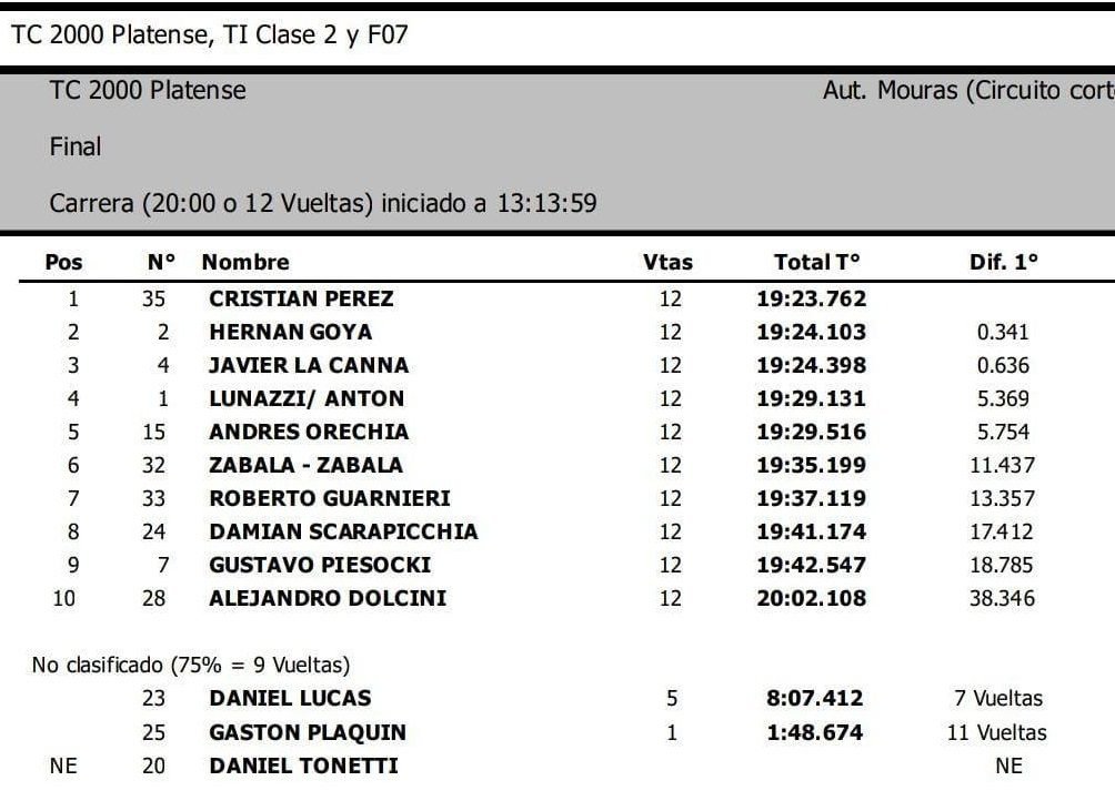 Doble corona: Antón y Lunazzi se consagraron bicampeones 4 TC2000 F10 3